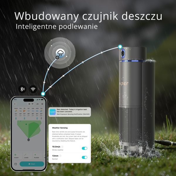 System Weather-Sense z czujnikiem deszczu